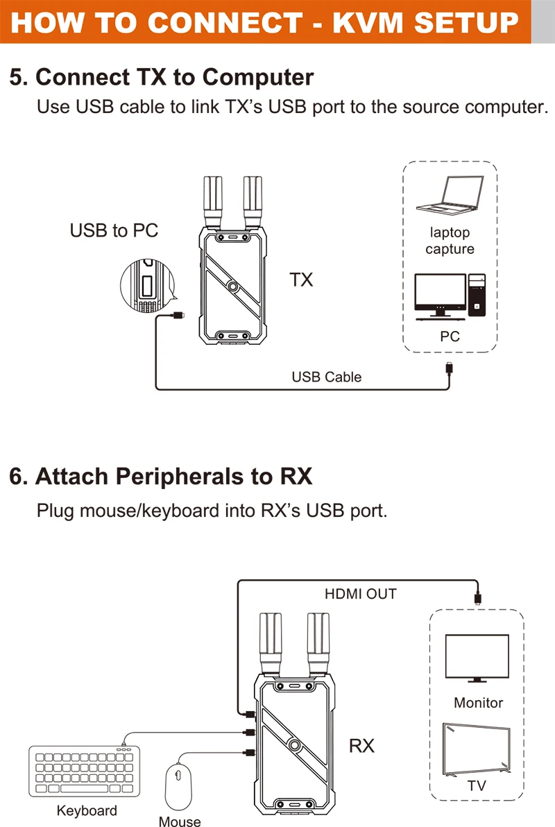 VRRIIS WL082K 400m Wireless HD - Laptop Accessories Distributor review and price